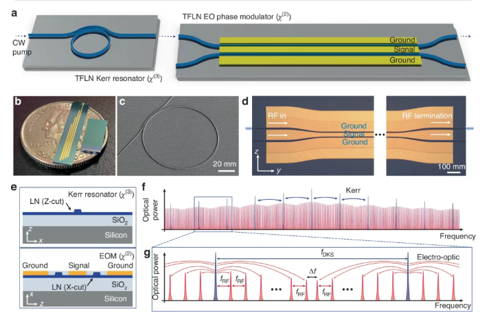 全集成寬帶微波頻率梳 全集成寬帶微波頻率梳