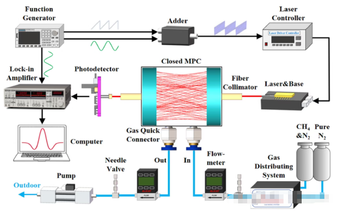 三大激光吸收光谱技术解析与应用选型指南 三大激光吸收光谱技术解析与应用选型指南