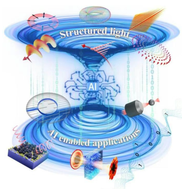 結構光與機器智能的協同演進:賦能科技發展新維度 結構光與機器智能的協同演進:賦能科技發展新維度