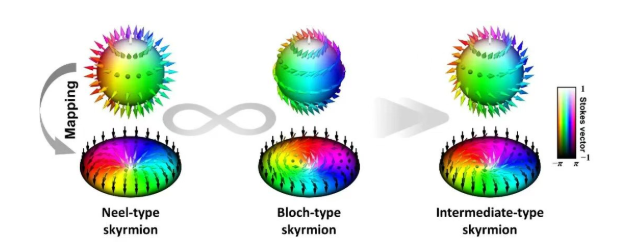 光學斯格明子相互作用機制 光學斯格明子相互作用機制