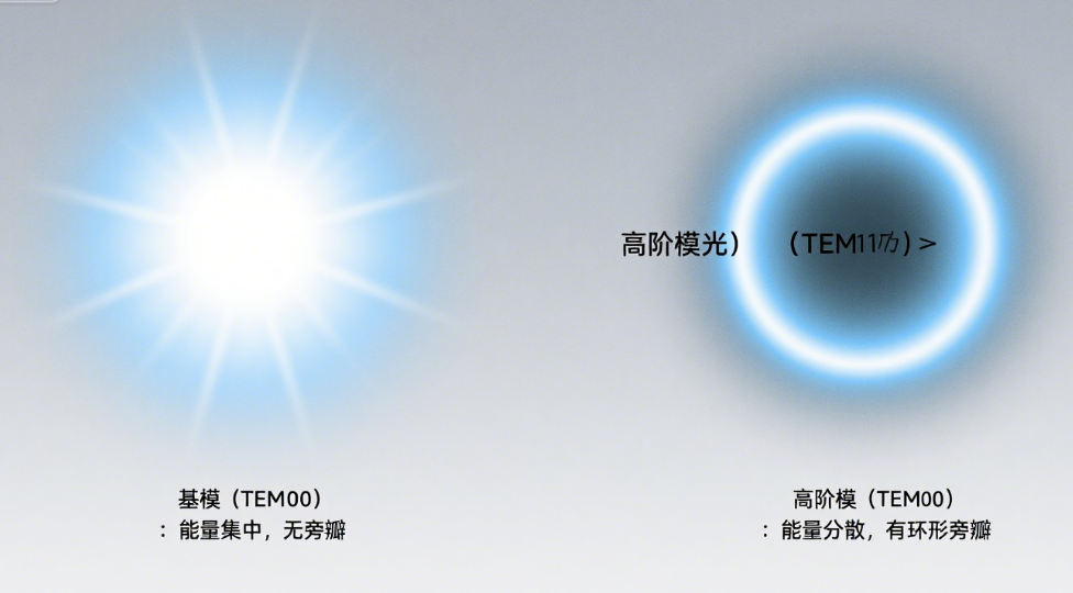 激光多模抑制及基模輸出實(shí)現(xiàn)技術(shù):原理、方法與應(yīng)用研究 激光多模抑制及基模輸出實(shí)現(xiàn)技術(shù):原理、方法與應(yīng)用研究