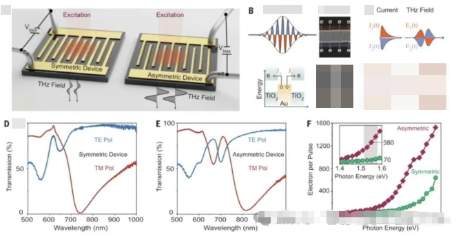 太赫茲發(fā)射技術賦能熱載流子運動觀測:微觀粒子動態(tài)追蹤的創(chuàng)新突破 太赫茲發(fā)射技術賦能熱載流子運動觀測:微觀粒子動態(tài)追蹤的創(chuàng)新突破