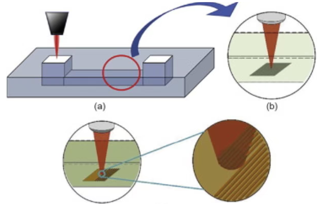 飛秒激光技術示意圖 飛秒激光技術示意圖