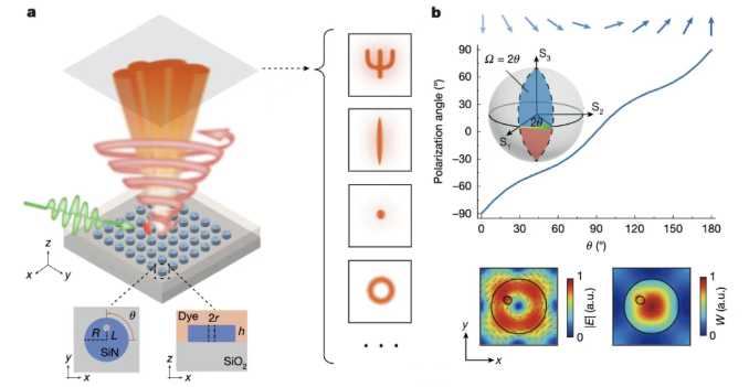 突破性超激光器
