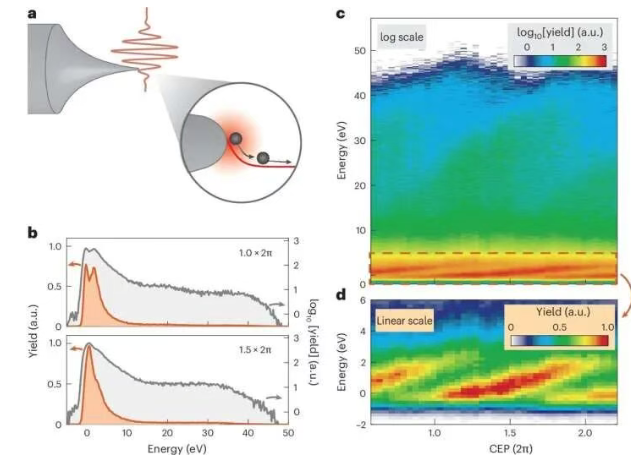 阿秒瞬态吸收光谱技术突破：开启激光驱动电子动力学观测新纪元
