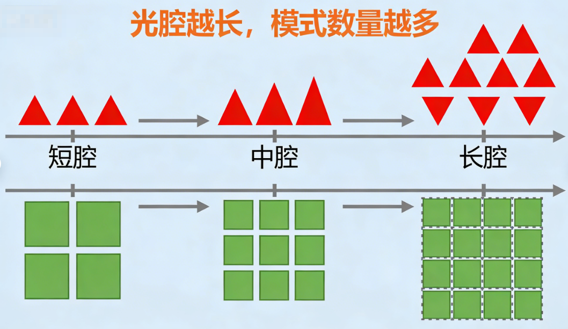 激光器模式数量