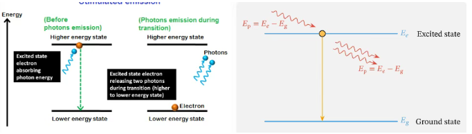 跃迁截面：激光技术的核心参数与应用密码