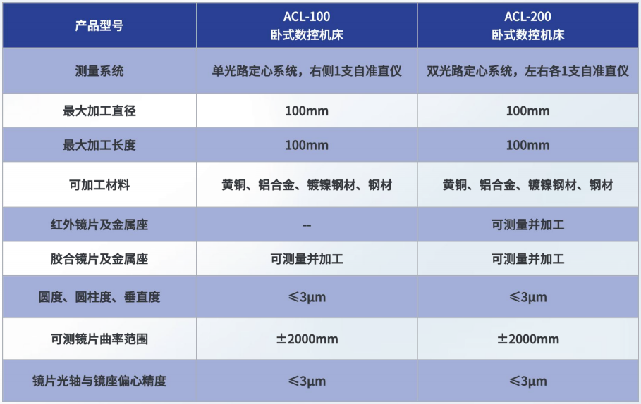 卧式定心车技术参数