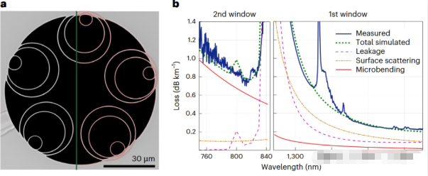 南安普顿大学与微软联合研发空芯光纤，开启光通信技术新纪元