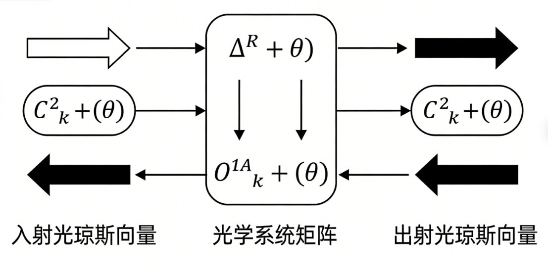 偏振器件的物理机制与现代光子学应用探析