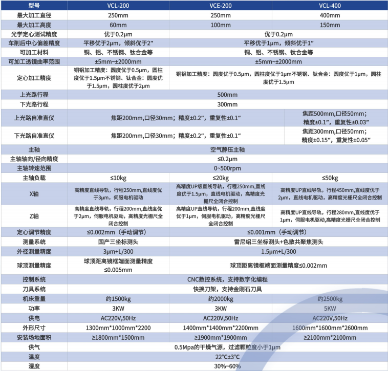 立式定心车技术参数